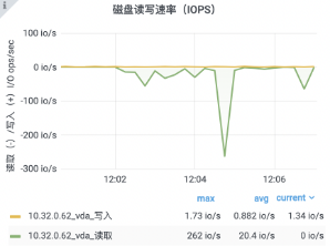 石墨文档如何使用