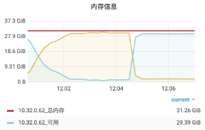 石墨文档如何使用