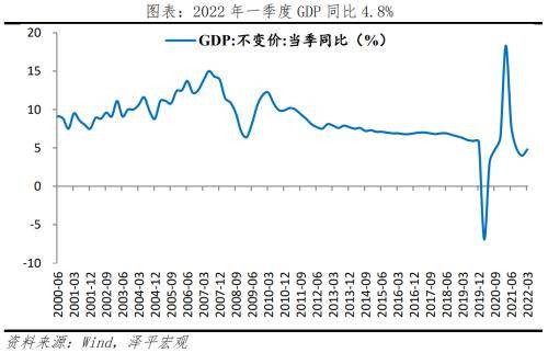 消费提振畅通经济循环