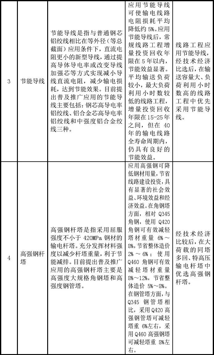 新技术
