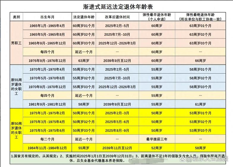 自愿退休的十大好处