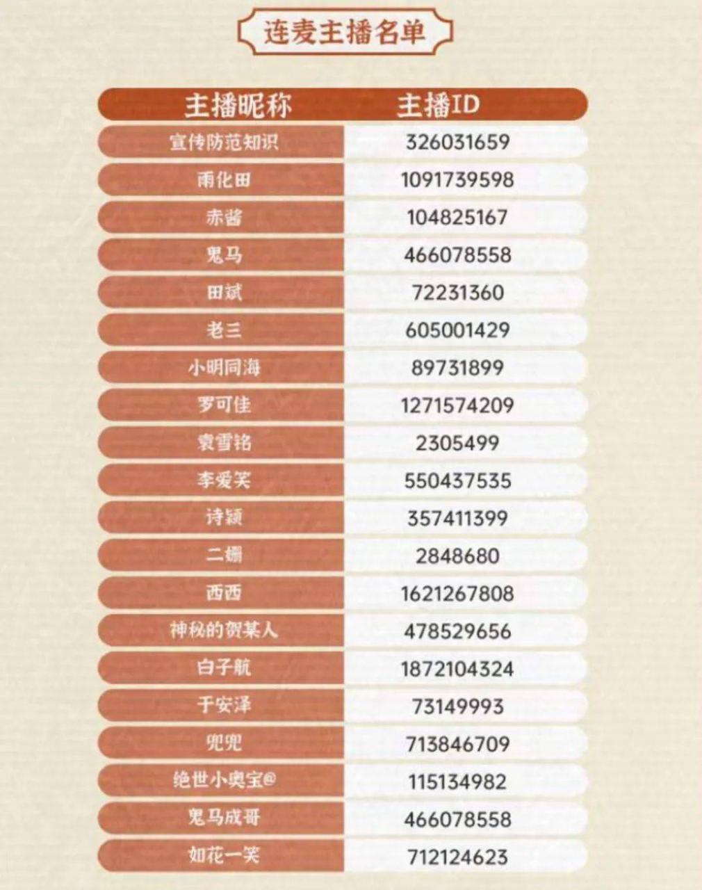 直播反流量