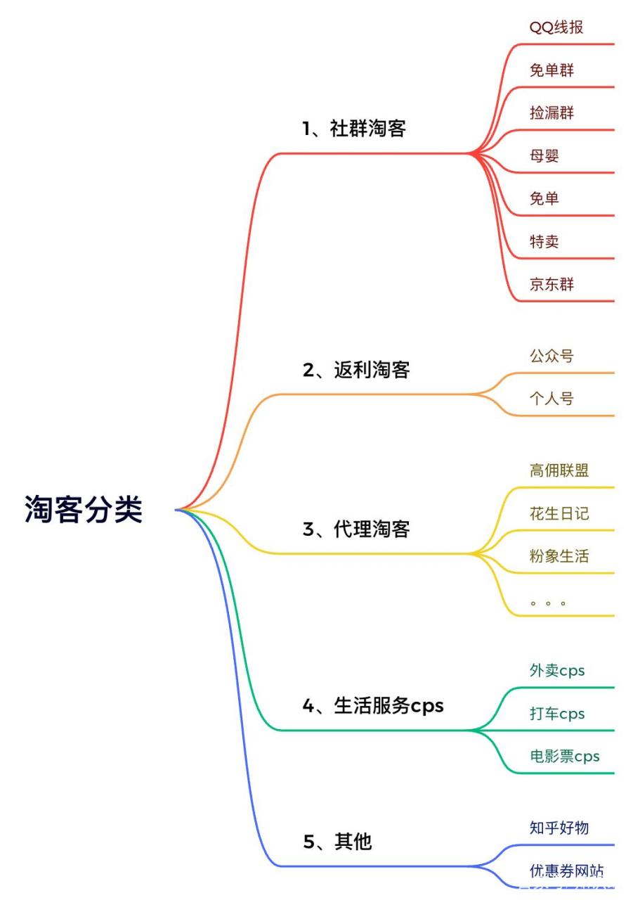 抖音返利机器人哪个好