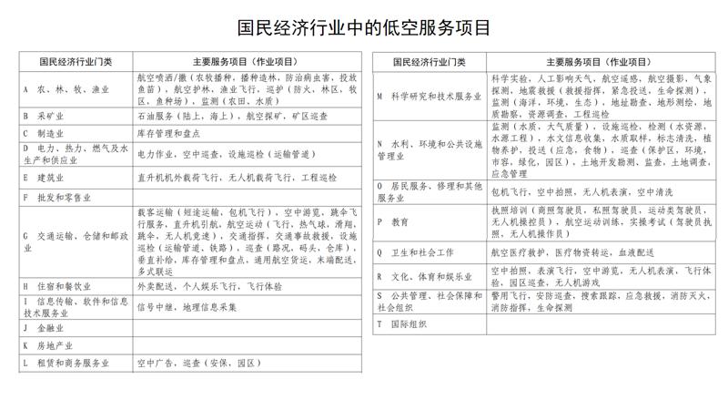 低空旅游十大场景