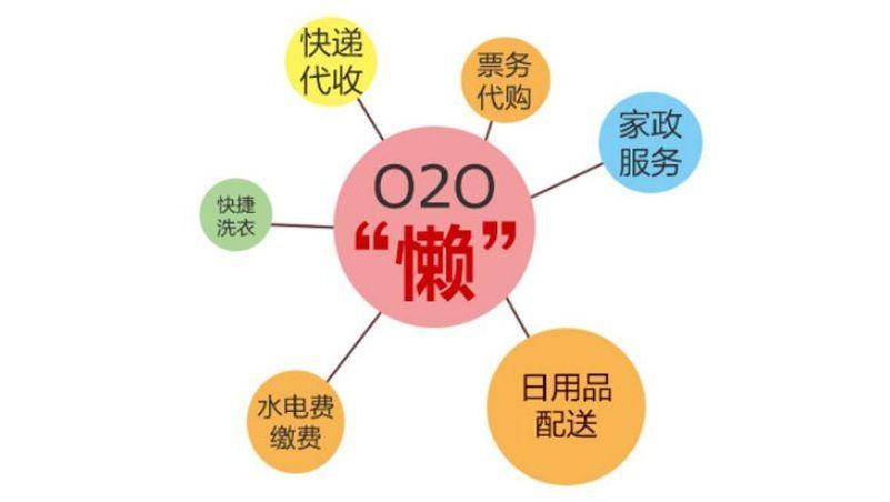 懒人经济的未来趋势