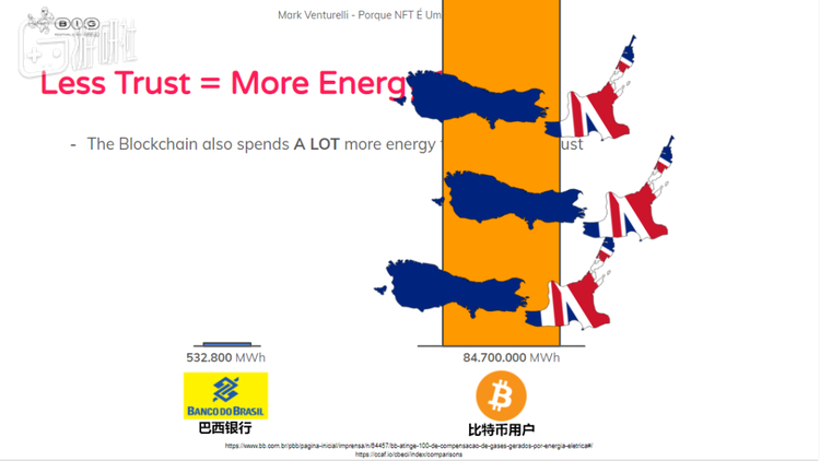 区块链是穷人的最后一次机会