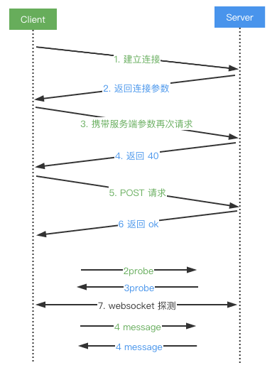 石墨文档如何使用