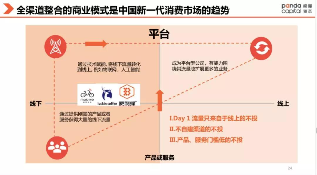 流量洼地 流量洼地