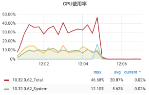 石墨文档如何使用