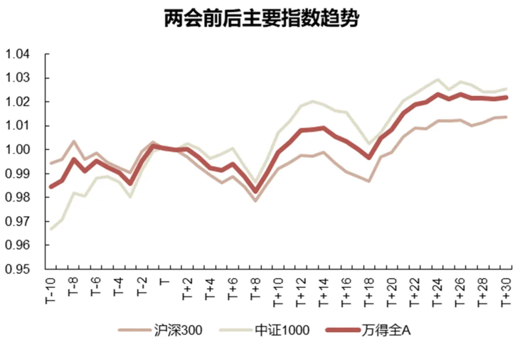 情绪消费有哪些