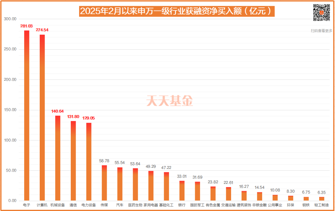 情绪消费有哪些
