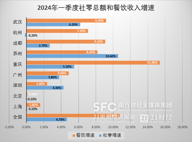 消费下行做什么生意