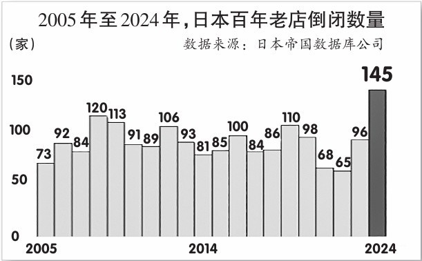 老龄化红利 老龄化红利