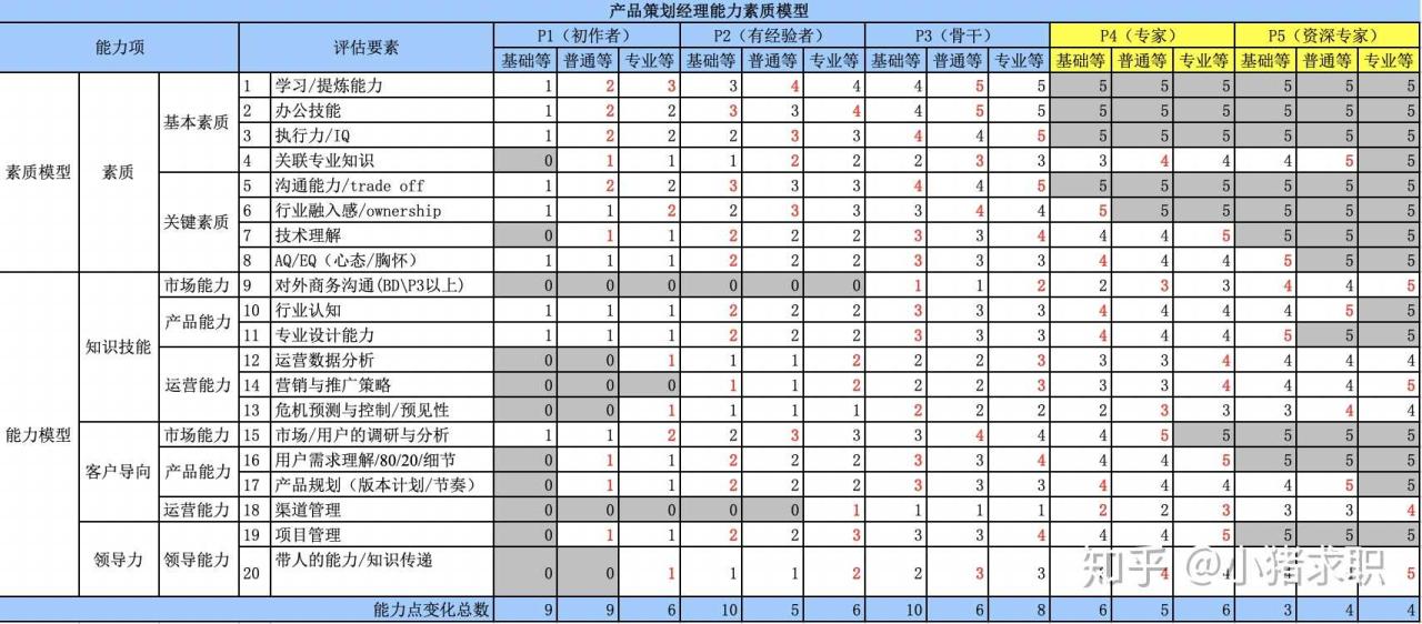 ip的价值与意义在哪