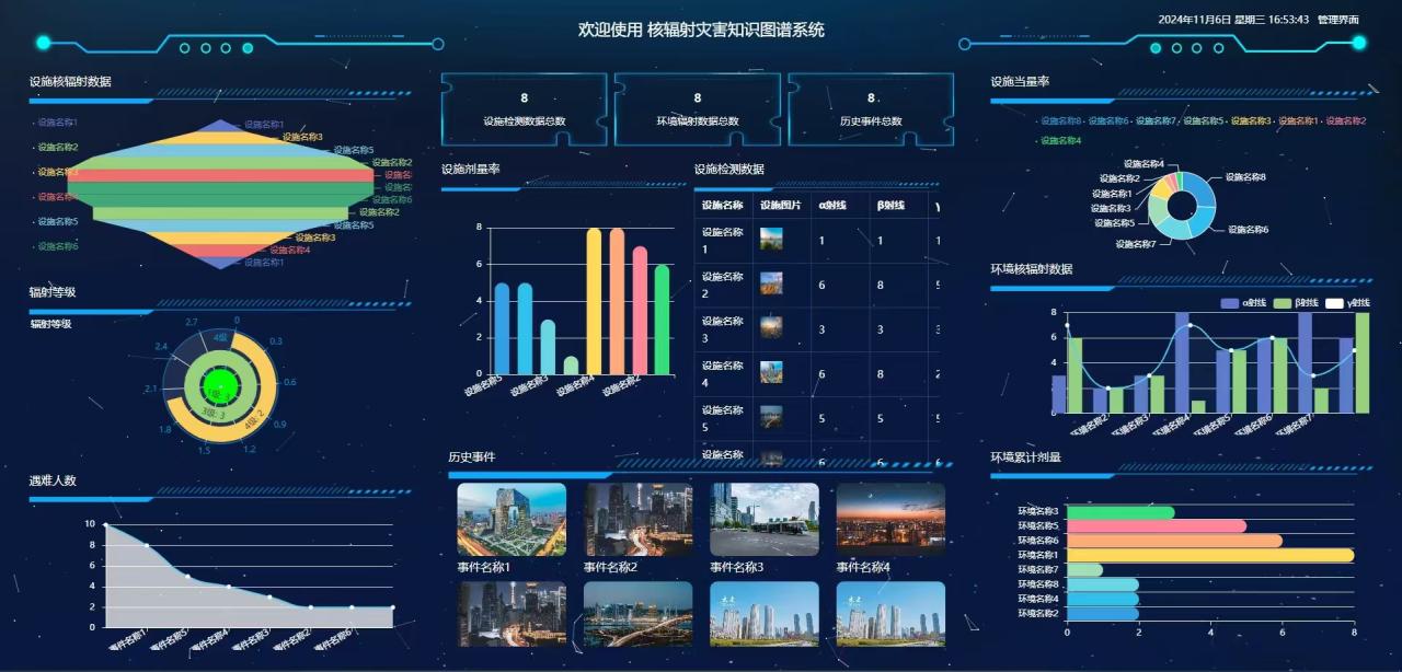 免费的数据可视化平台