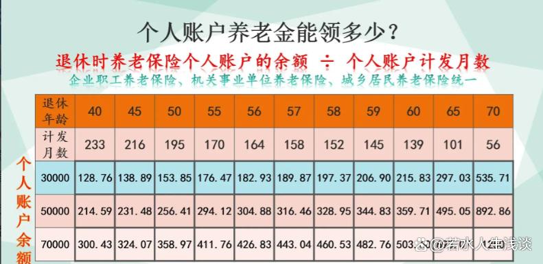 自愿退休的十大好处