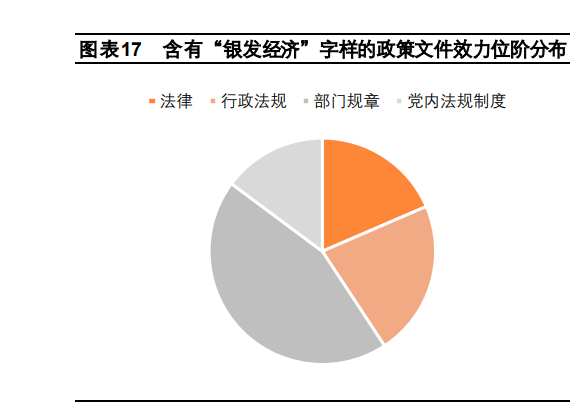 县城银发经济