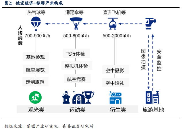 低空旅游十大场景