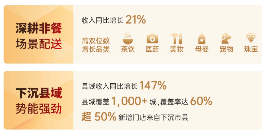 如何成为同城配送员
