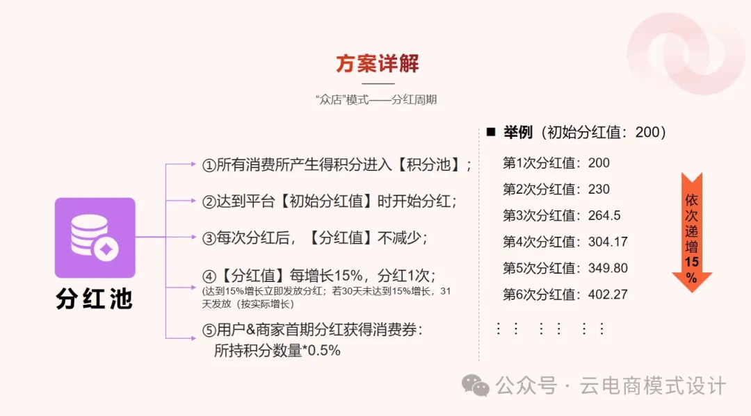 私域变现新模式