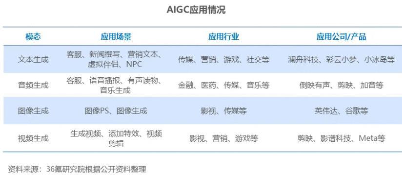 ​AIGC是什么意思啊？aigc概念股龙头股一览
