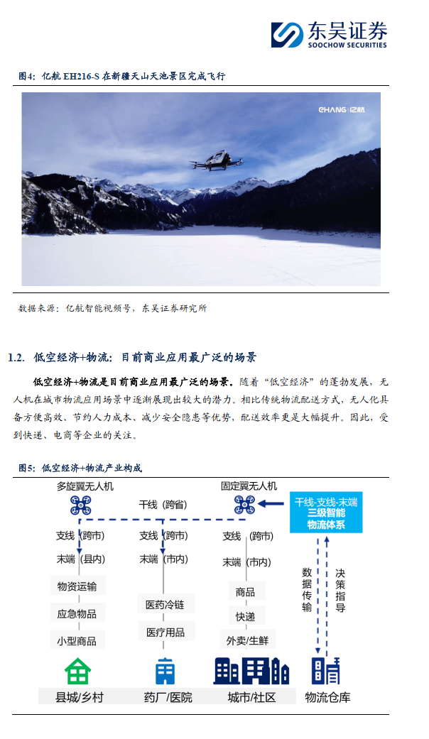低空旅游十大场景