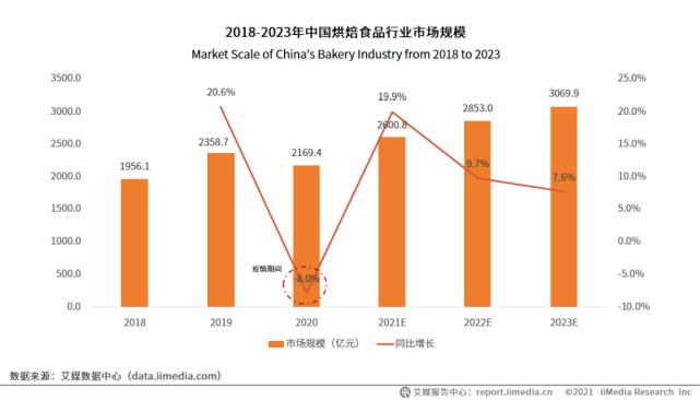 家庭烘焙可以做哪些