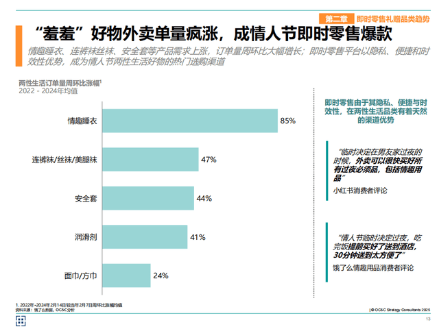 2025即时零售与品牌