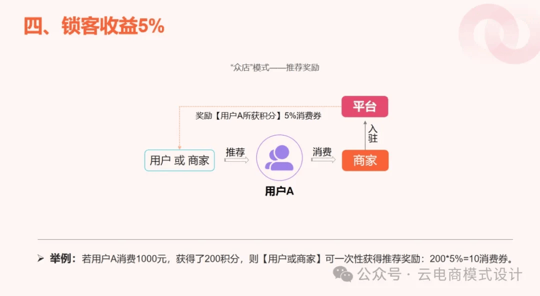 私域变现新模式