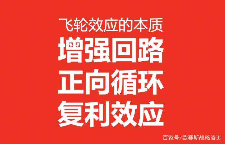 复利效应