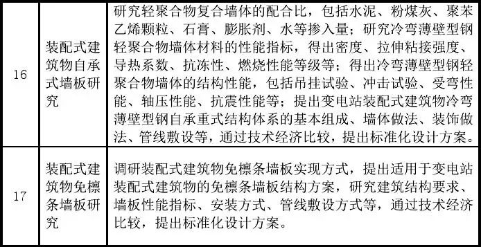 新技术