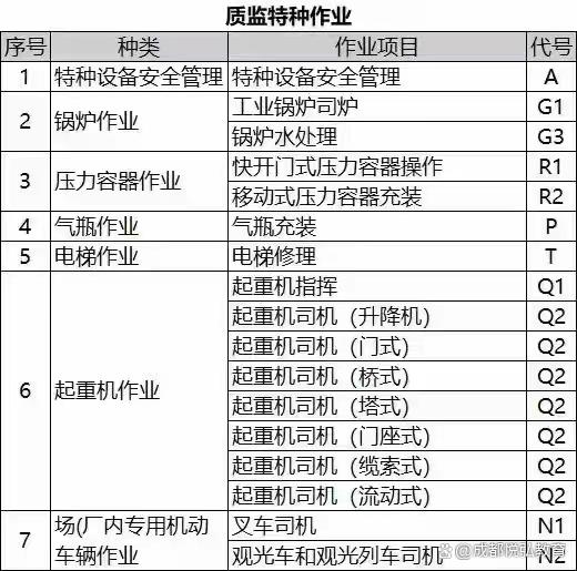 叉车证怎么考 叉车证怎么考