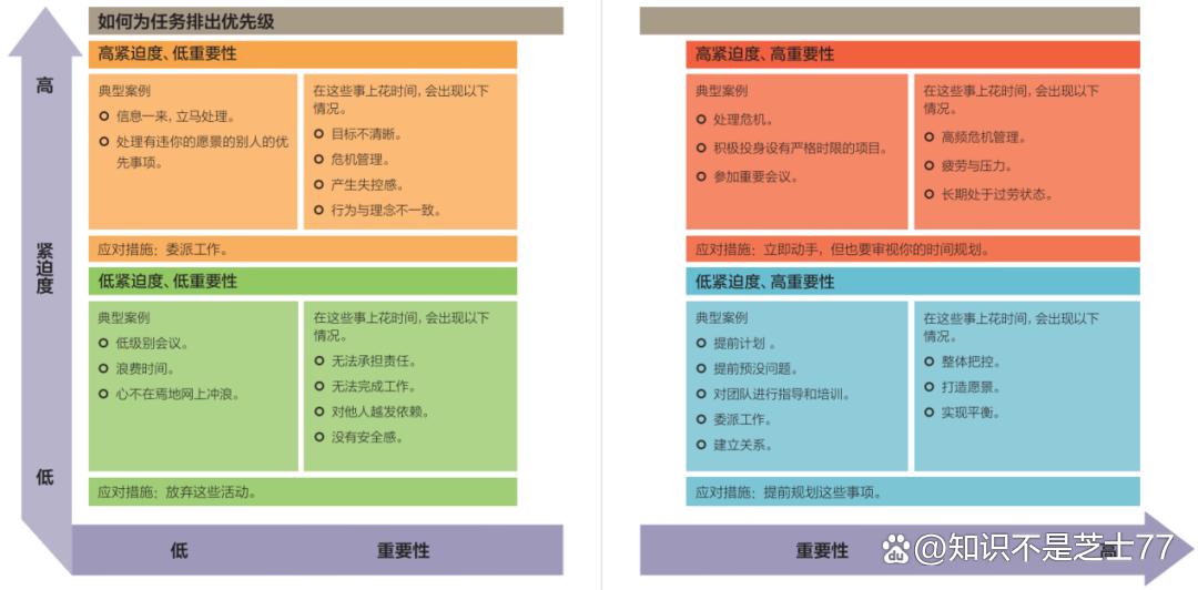 80后如何突破职业瓶颈