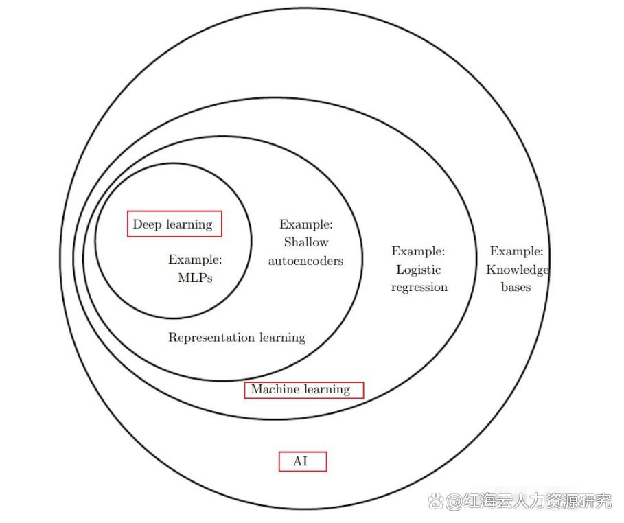ai办公中的应用有哪些