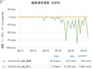 石墨文档如何使用