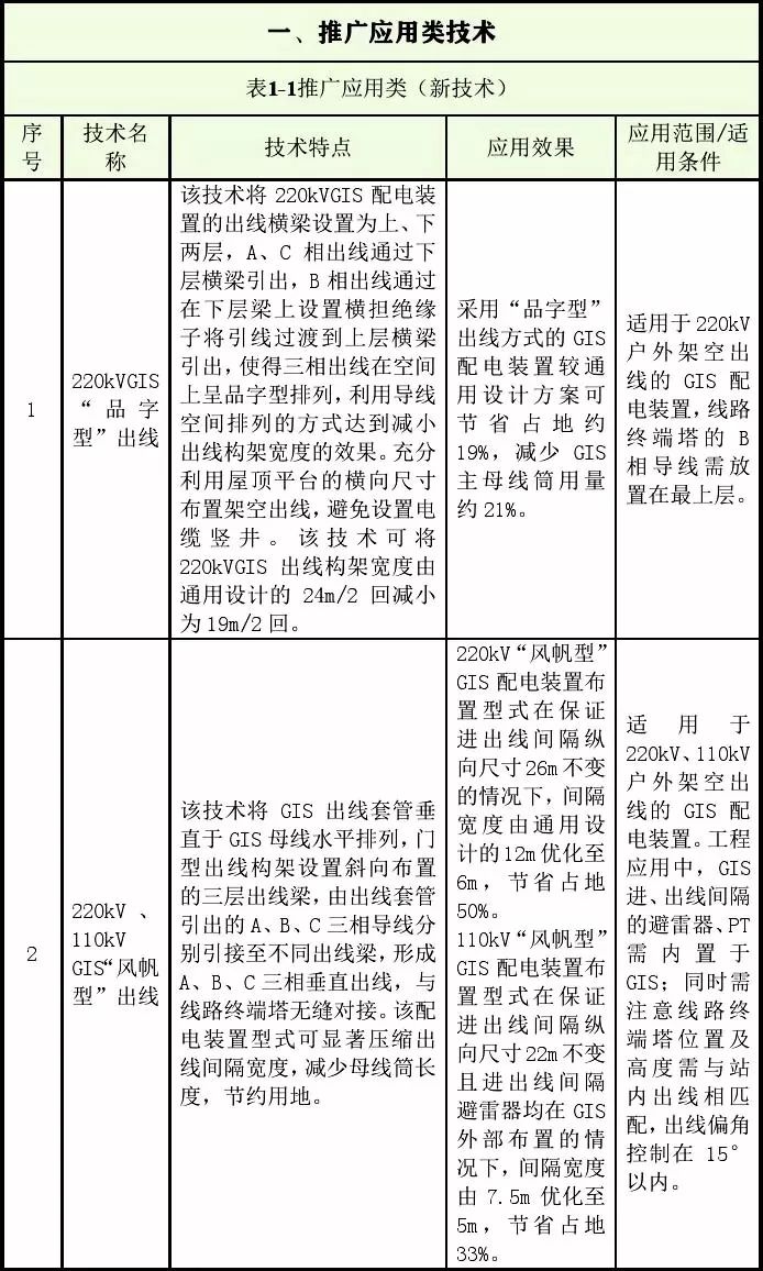 新技术