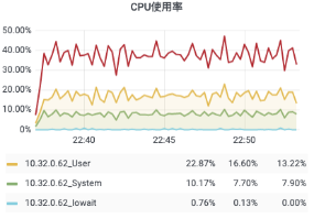 石墨文档如何使用