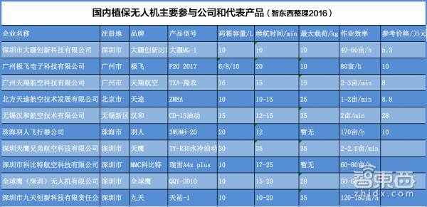无人机租赁培训