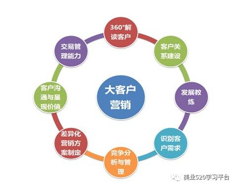 吸引客流的25个技巧