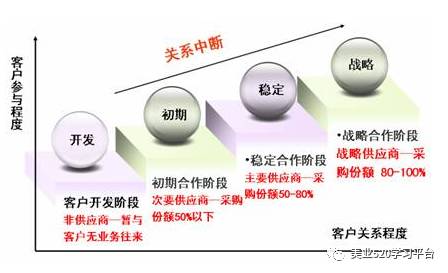 吸引客流的25个技巧