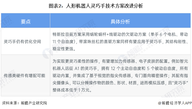人形机器人发展前景