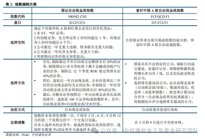 现金流管理思路和方法