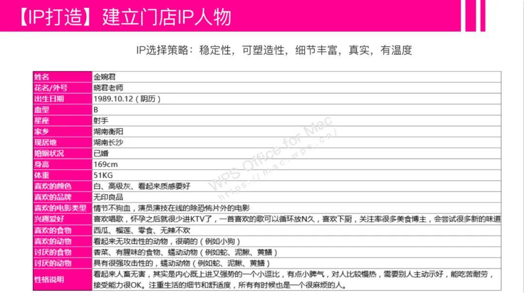 线下转化线上引流