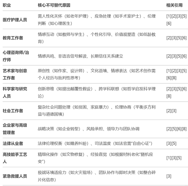 AI靠谱项目