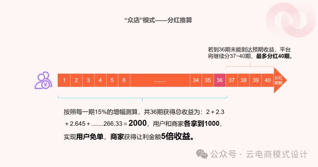 私域变现新模式