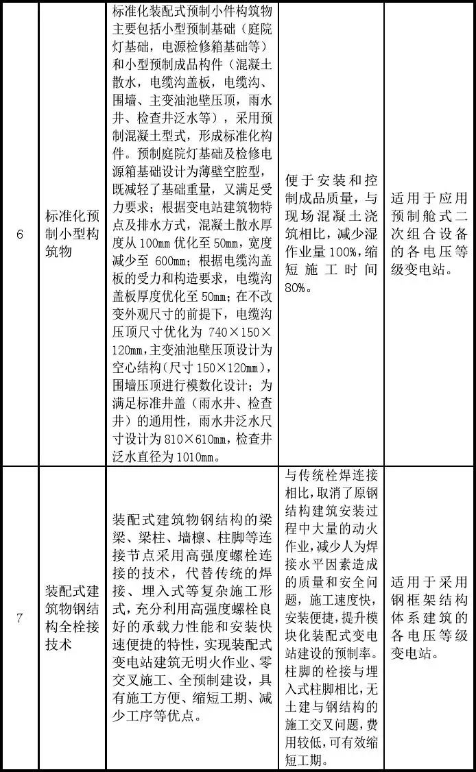 新技术
