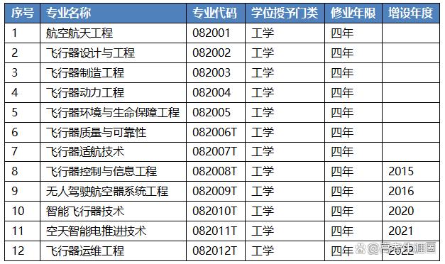 航空类就业咋样