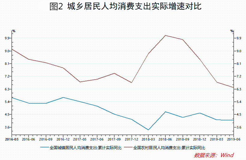 下沉市场的人群特征