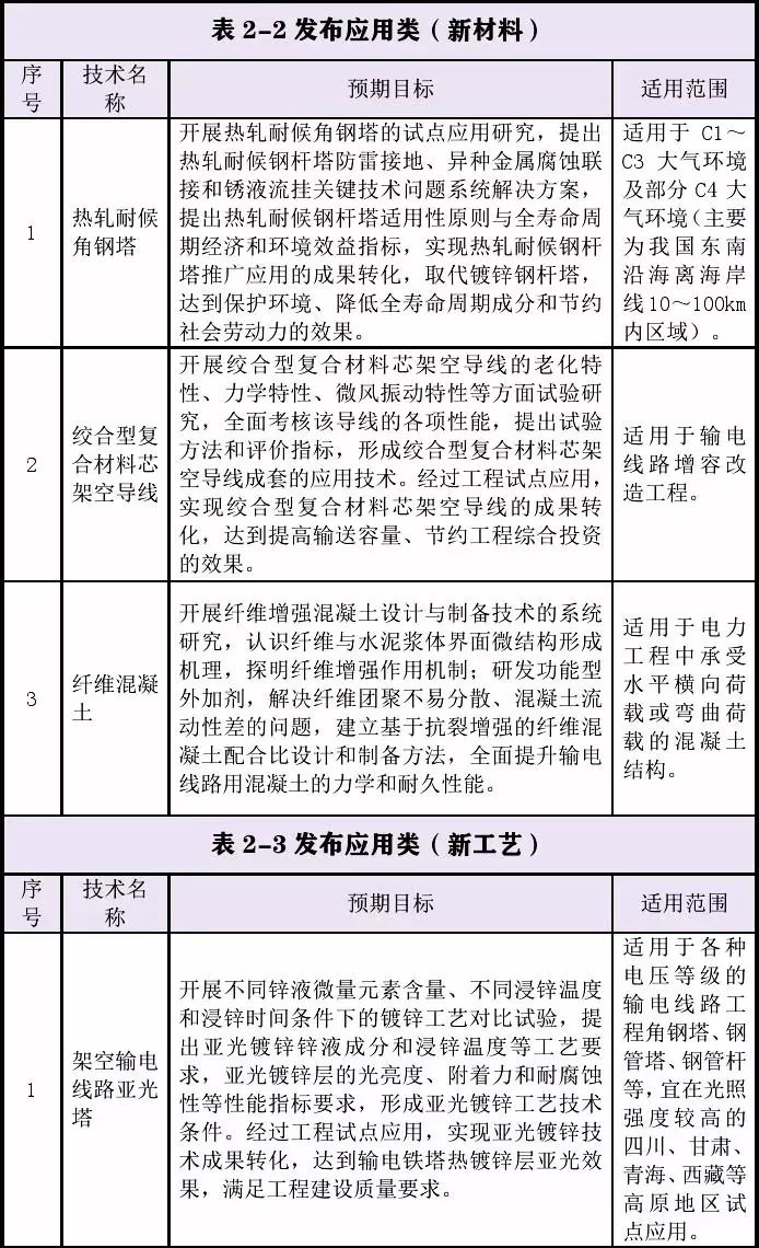 新技术