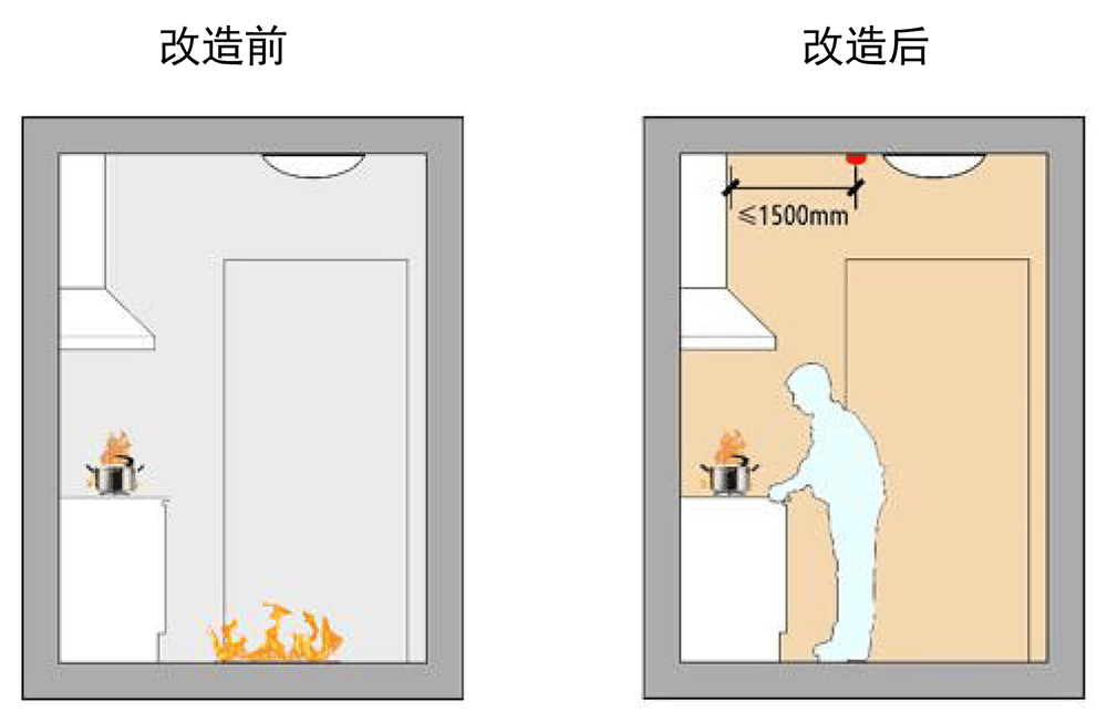 智慧城市适老化